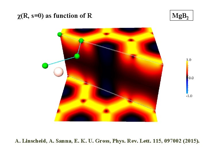 χ(R, s=0) as function of R Mg. B 2 A. Linscheid, A. Sanna, E.