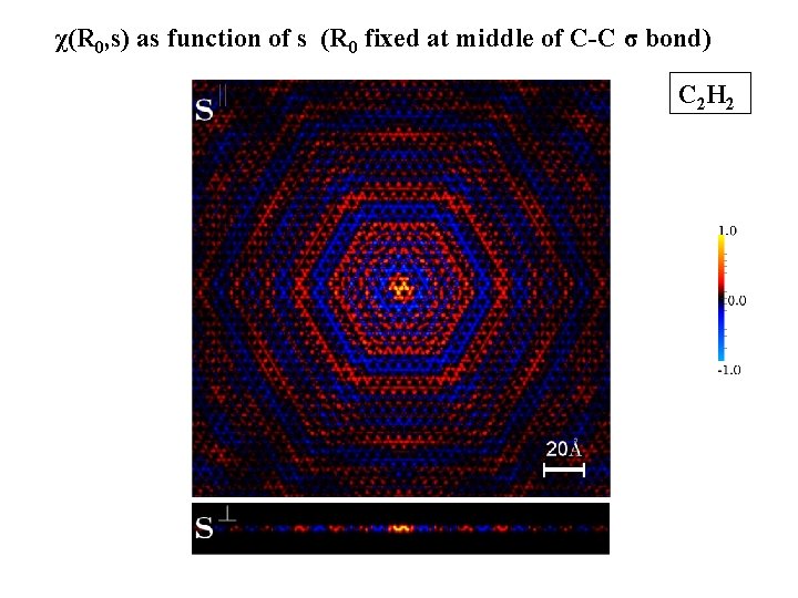 χ(R 0, s) as function of s (R 0 fixed at middle of C-C
