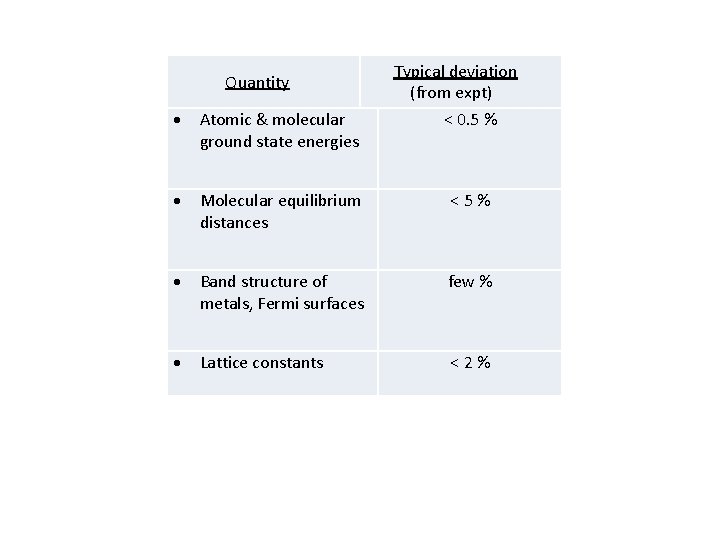 Quantity Typical deviation (from expt) < 0. 5 % Atomic & molecular ground state