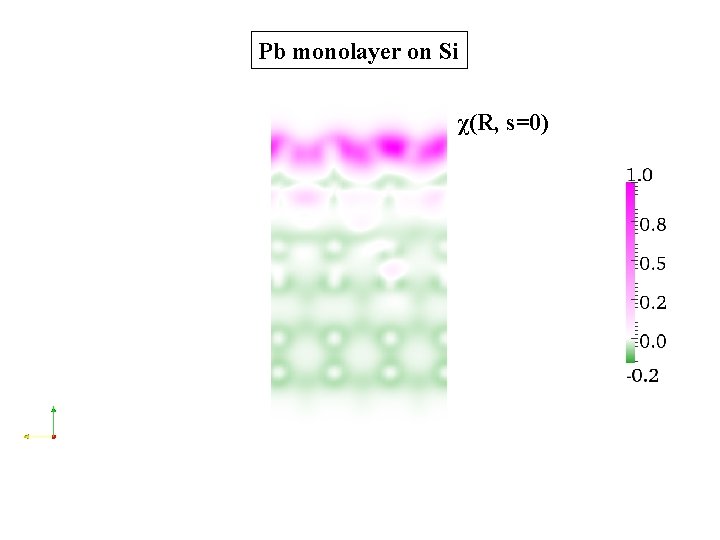 Pb monolayer on Si χ(R, s=0) 