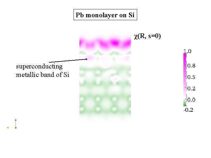 Pb monolayer on Si χ(R, s=0) superconducting metallic band of Si 