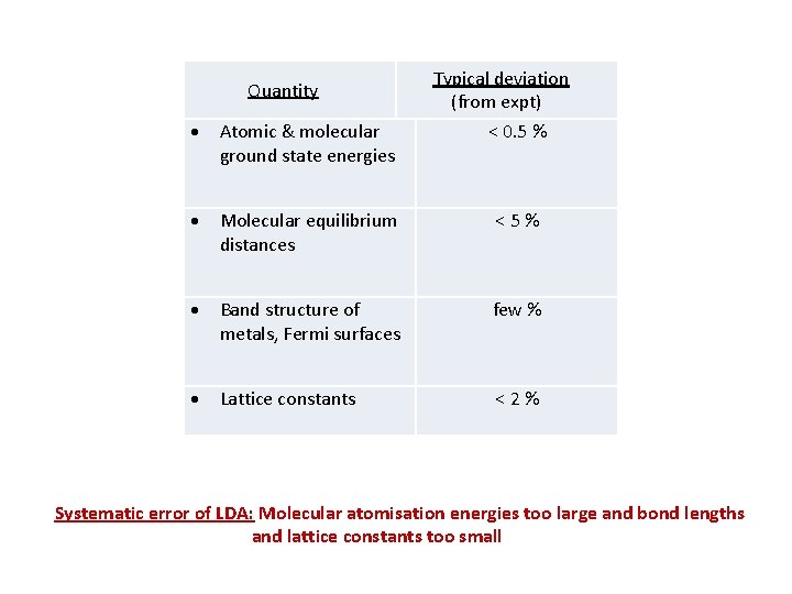 Quantity Typical deviation (from expt) < 0. 5 % Atomic & molecular ground state