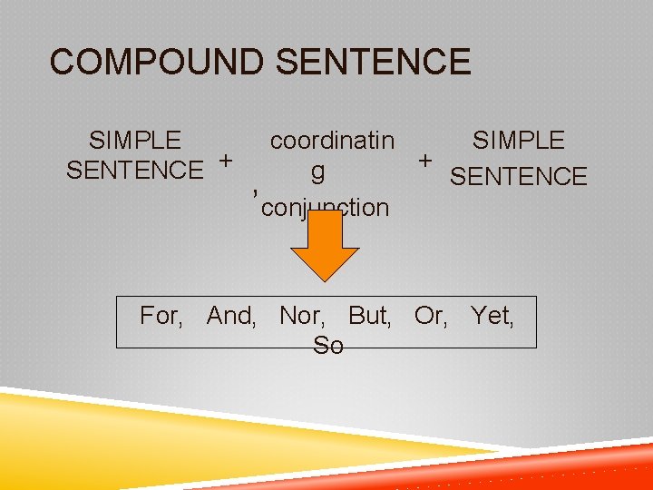 COMPOUND SENTENCE SIMPLE SENTENCE + coordinatin SIMPLE + g SENTENCE , conjunction For, And,