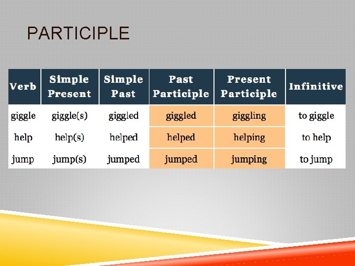 PARTICIPLE 