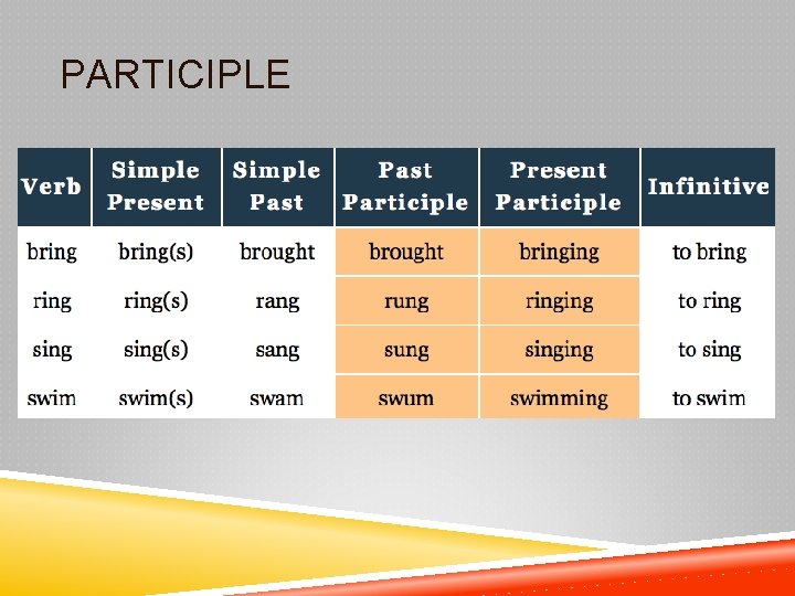 PARTICIPLE 