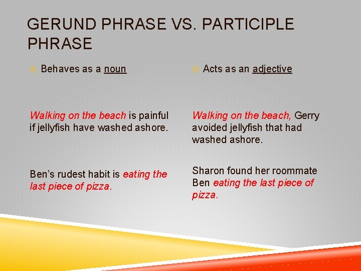 GERUND PHRASE VS. PARTICIPLE PHRASE Behaves as a noun Acts as an adjective Walking