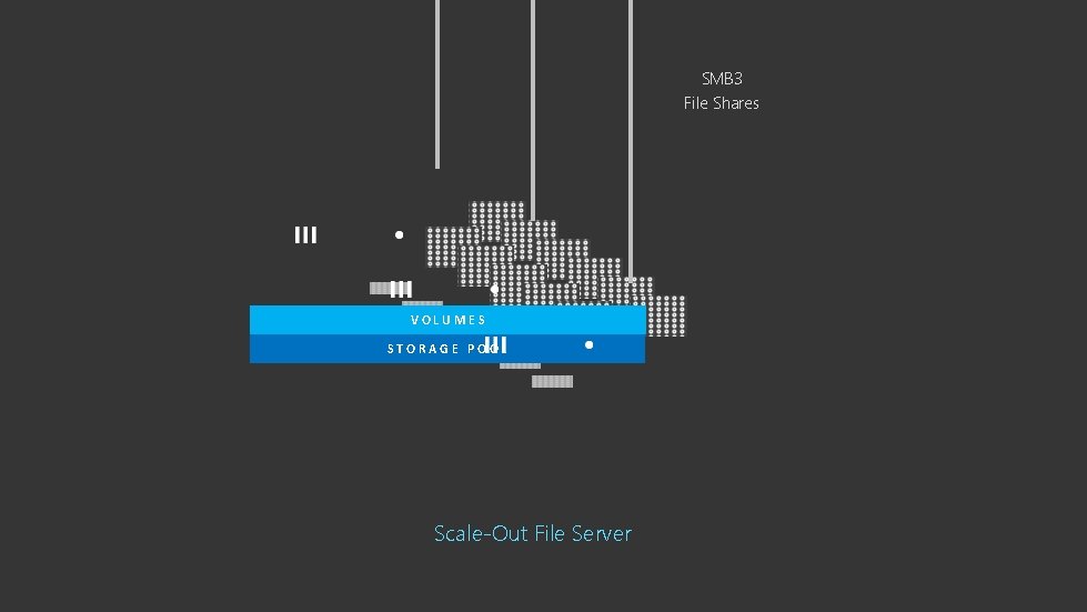 SMB 3 File Shares VOLUMES STORAGE POOL Scale-Out File Server 