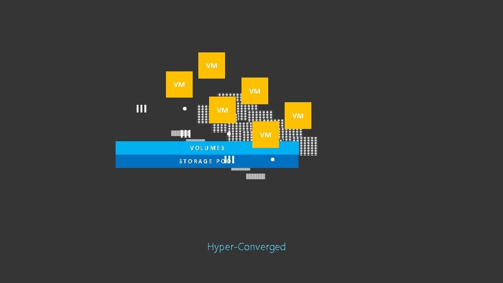 VM VM VM VOLUMES STORAGE POOL Hyper-Converged 