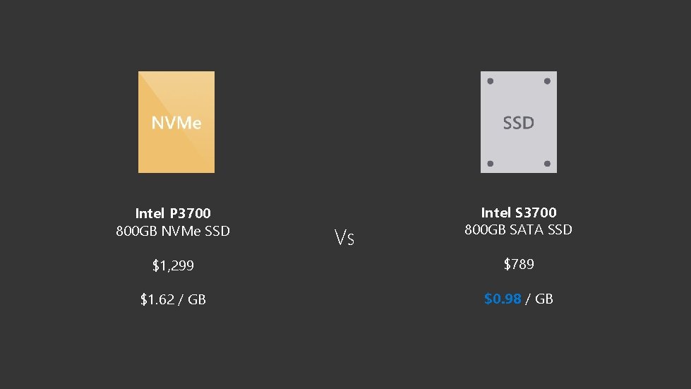 Intel P 3700 800 GB NVMe SSD Vs Intel S 3700 800 GB SATA