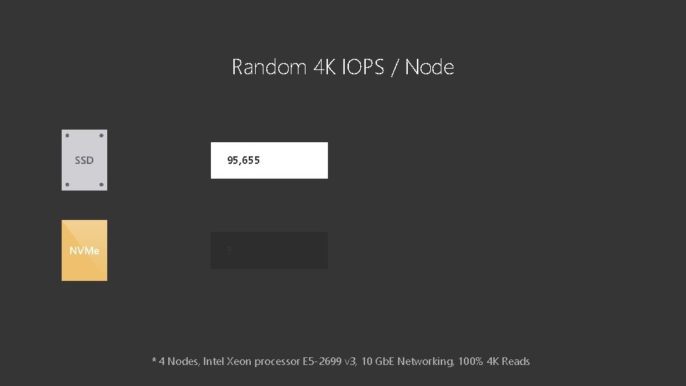 Random 4 K IOPS / Node 95, 655 ? * 4 Nodes, Intel Xeon