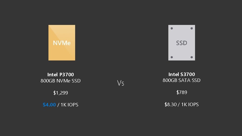 Intel P 3700 800 GB NVMe SSD Vs Intel S 3700 800 GB SATA