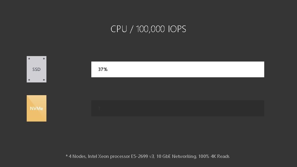 CPU / 100, 000 IOPS 37% ? * 4 Nodes, Intel Xeon processor E