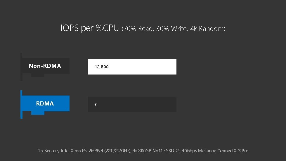 IOPS per %CPU (70% Read, 30% Write, 4 k Random) Non-RDMA 12, 800 ?