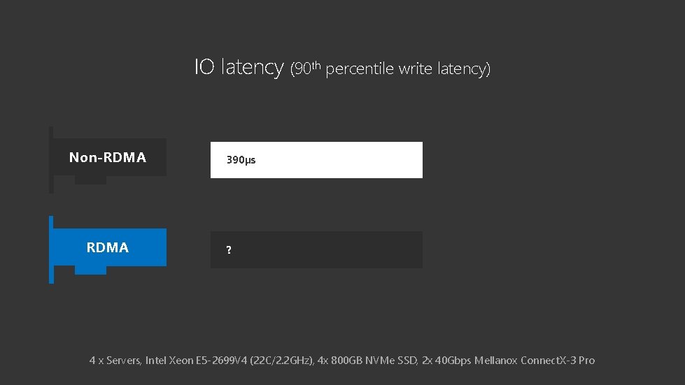 IO latency (90 th percentile write latency) Non-RDMA 390µs ? 4 x Servers, Intel