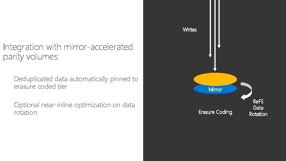 Writes Integration with mirror-accelerated parity volumes: Deduplicated data automatically pinned to erasure coded tier