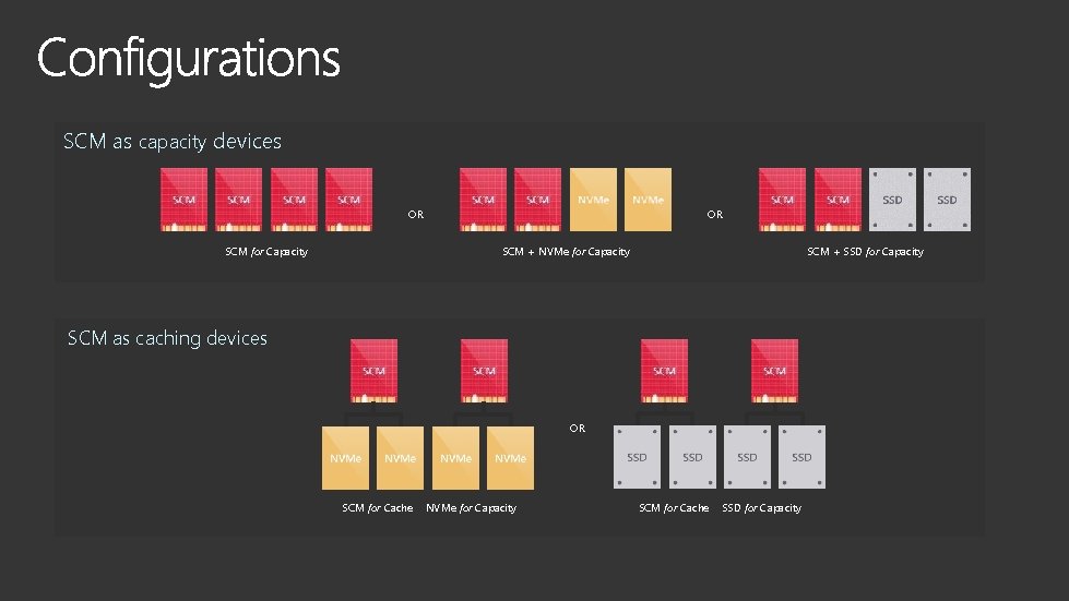 SCM as capacity devices OR SCM for Capacity OR SCM + NVMe for Capacity