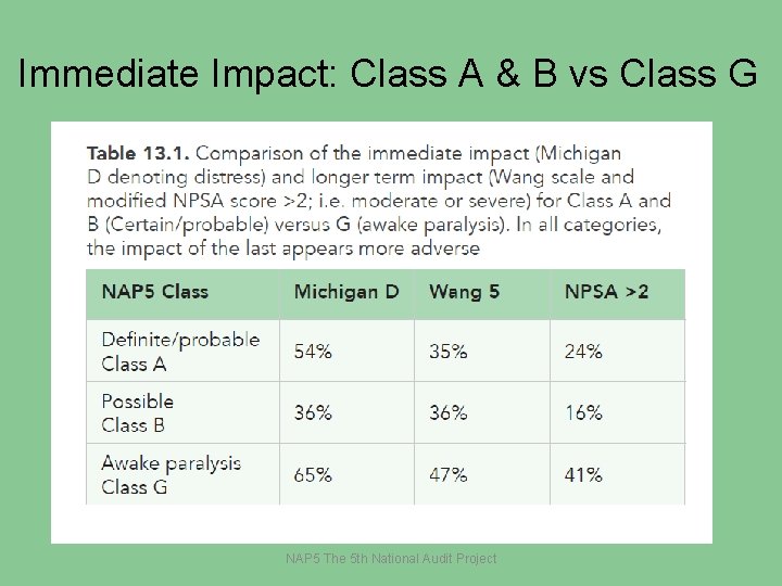 Immediate Impact: Class A & B vs Class G NAP 5 The 5 th