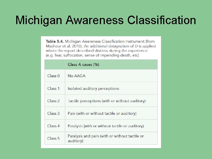 Michigan Awareness Classification 