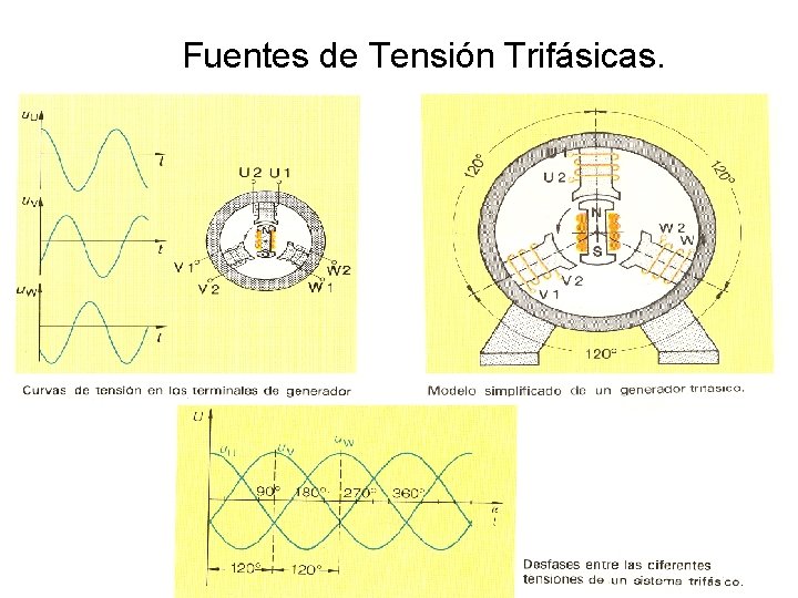 Fuentes de Tensión Trifásicas. 10 