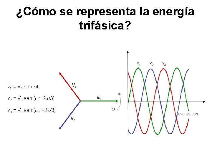 ¿Cómo se representa la energía trifásica? 