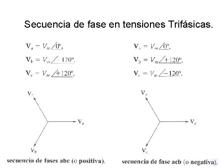 Secuencia de fase en tensiones Trifásicas. Curso: Circuitos Eléctricos en C. A. Elaborado por: