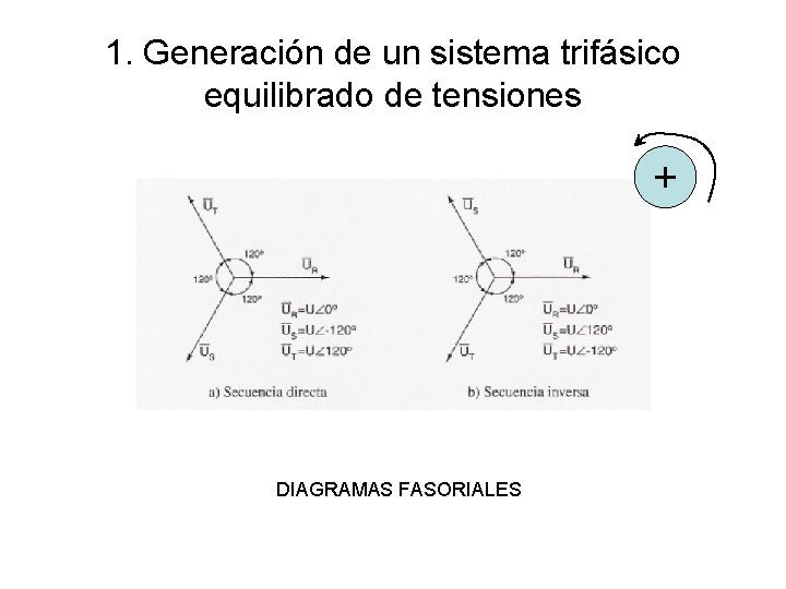 1. Generación de un sistema trifásico equilibrado de tensiones + DIAGRAMAS FASORIALES 