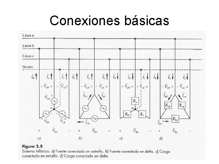 Conexiones básicas 