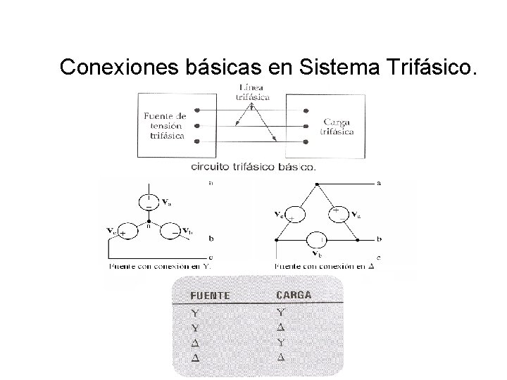 Conexiones básicas en Sistema Trifásico. Curso: Circuitos Eléctricos en C. A. Elaborado por: Ing.