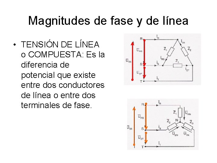 Magnitudes de fase y de línea • TENSIÓN DE LÍNEA o COMPUESTA: Es la