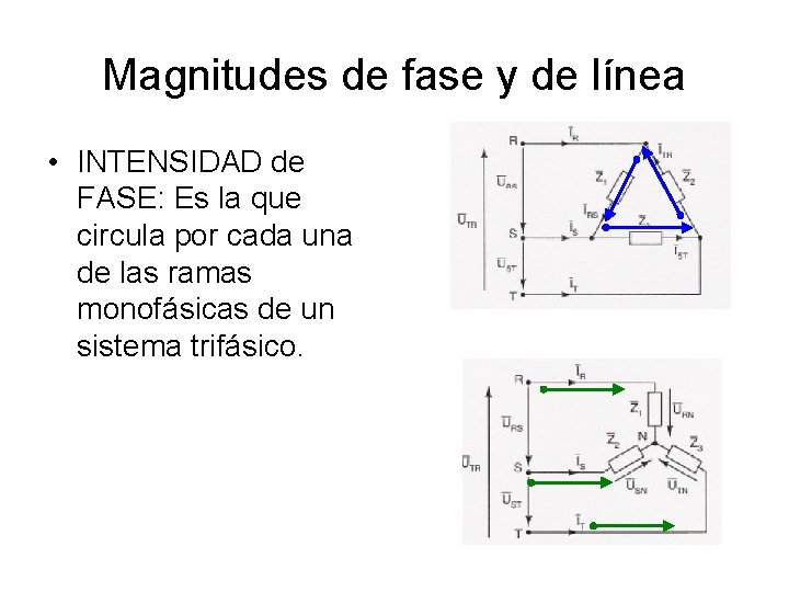 Magnitudes de fase y de línea • INTENSIDAD de FASE: Es la que circula