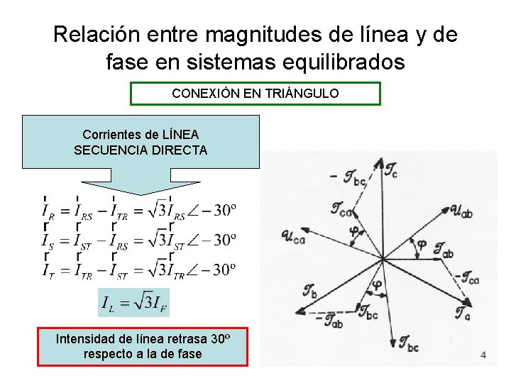 Relación entre magnitudes de línea y de fase en sistemas equilibrados CONEXIÓN EN TRIÁNGULO