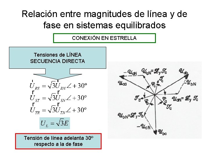 Relación entre magnitudes de línea y de fase en sistemas equilibrados CONEXIÓN EN ESTRELLA