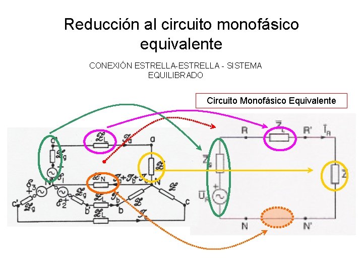 Reducción al circuito monofásico equivalente CONEXIÓN ESTRELLA-ESTRELLA - SISTEMA EQUILIBRADO Circuito Monofásico Equivalente 