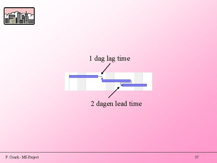 1 dag lag time 2 dagen lead time P. Couck - MS-Project 37 