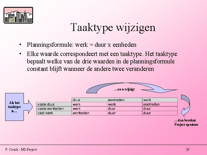 Taaktype wijzigen • Planningsformule: werk = duur x eenheden • Elke waarde correspondeert met