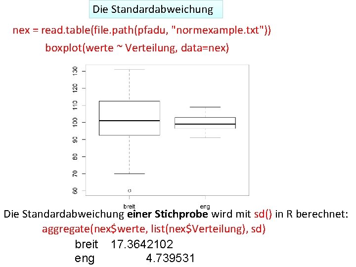 Die Standardabweichung nex = read. table(file. path(pfadu, "normexample. txt")) boxplot(werte ~ Verteilung, data=nex) Die