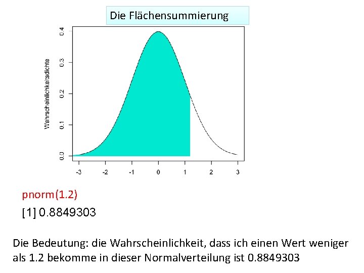 Die Flächensummierung pnorm(1. 2) [1] 0. 8849303 Die Bedeutung: die Wahrscheinlichkeit, dass ich einen