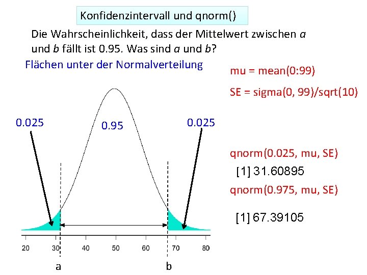 Konfidenzintervall und qnorm() Die Wahrscheinlichkeit, dass der Mittelwert zwischen a und b fällt ist