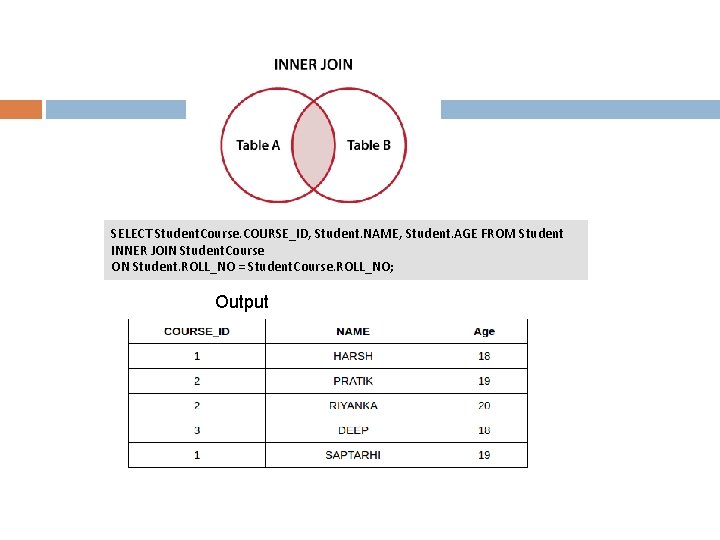 SELECT Student. Course. COURSE_ID, Student. NAME, Student. AGE FROM Student INNER JOIN Student. Course