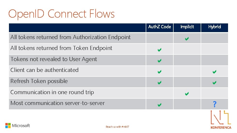 Open. ID Connect Flows Auth. Z Code All tokens returned from Authorization Endpoint All