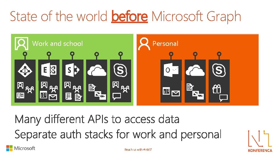 State of the world before Microsoft Graph Work and school Personal Reach us with