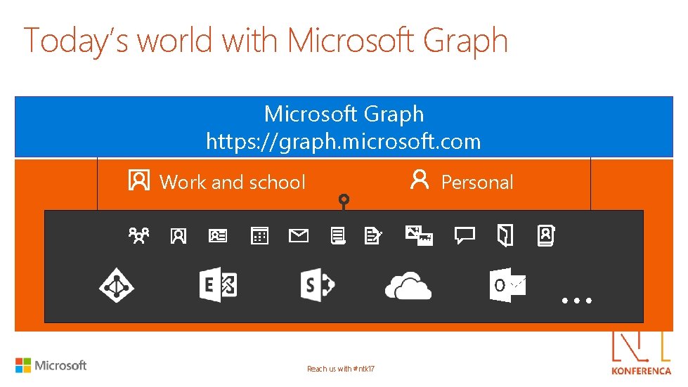 Today’s world with Microsoft Graph https: //graph. microsoft. com Work and school Personal …