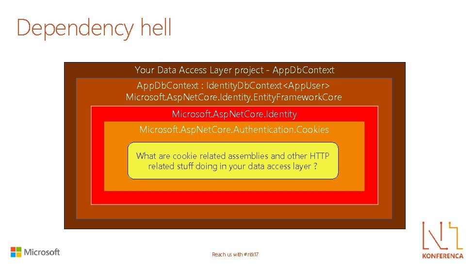 Dependency hell Your Data Access Layer project - App. Db. Context : Identity. Db.