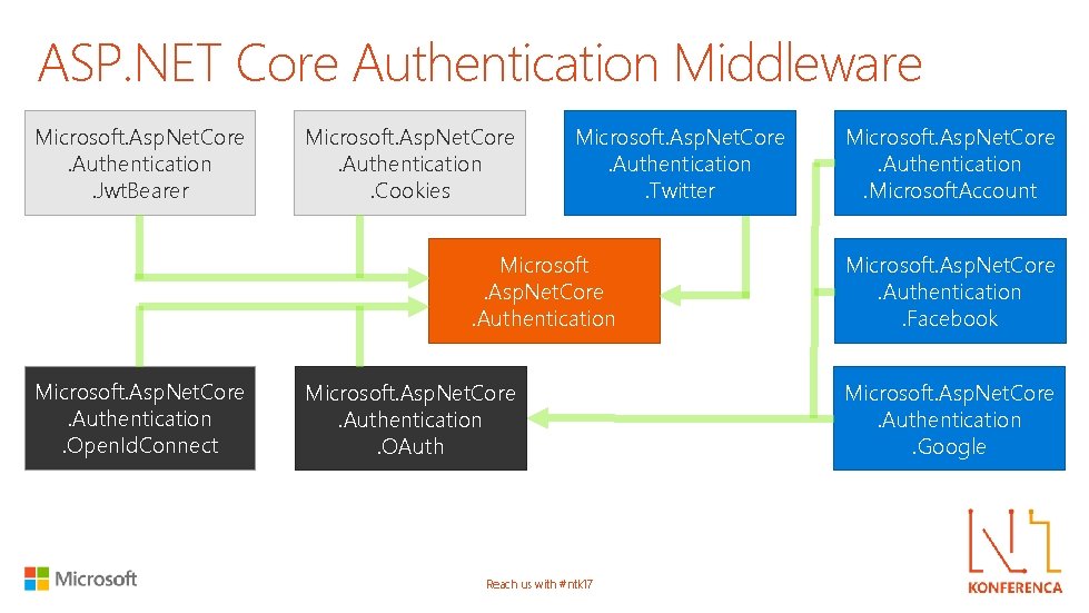 ASP. NET Core Authentication Middleware Microsoft. Asp. Net. Core. Authentication. Jwt. Bearer Microsoft. Asp.