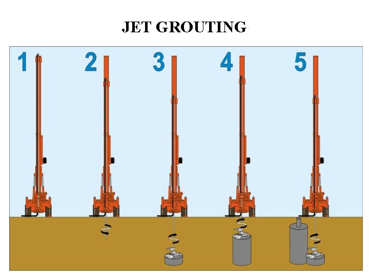 JET GROUTING 