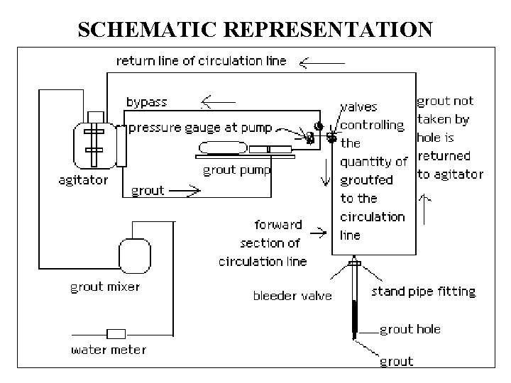 SCHEMATIC REPRESENTATION 