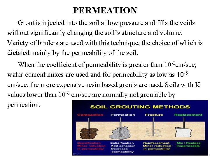 PERMEATION Grout is injected into the soil at low pressure and fills the voids