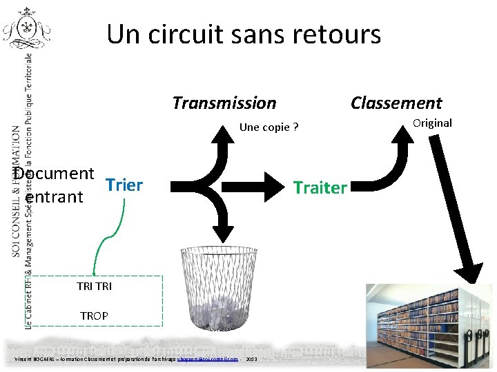 Un circuit sans retours Transmission Classement Une copie ? Document Trier entrant Original Traiter