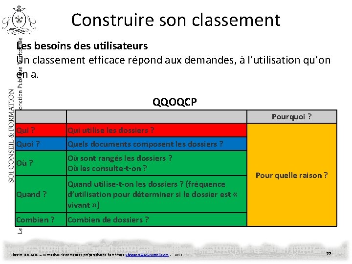 Construire son classement Les besoins des utilisateurs Un classement efficace répond aux demandes, à