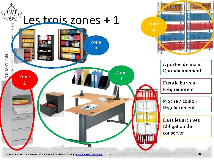 Les trois zones + 1 Zone 4 Zone 3 Zone 2 Zone 1 A